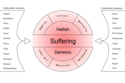 is hell a low frequency vibration