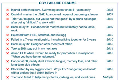 how to communicate failure on a resume