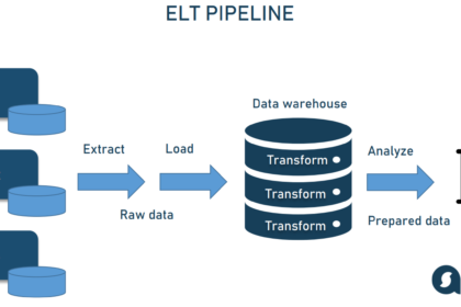 data pipelines: practical approach to data engineering