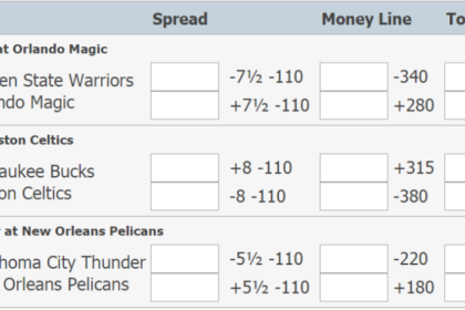 what do odds of -200 mean