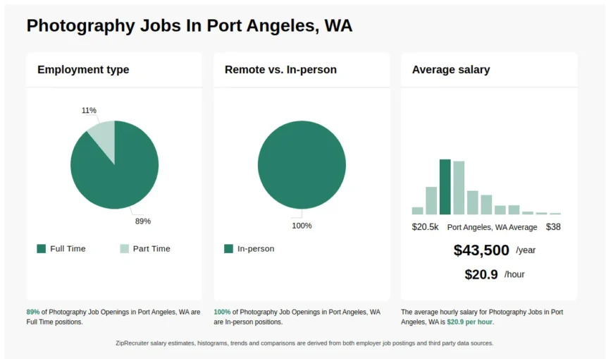 port angeles jobs