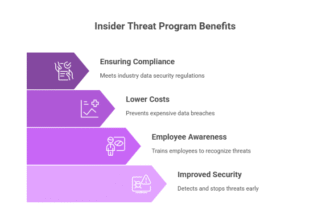 what is the goal of an insider threat program